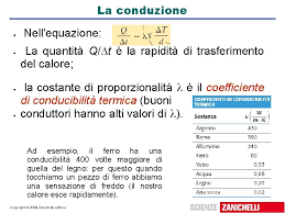 Per comprendere le relazioni che intercorreno tra queste, si realizzano vari esperimenti in cui si tiene fissa una di queste. Capacita Termica E Calore Specifico Zanichelli