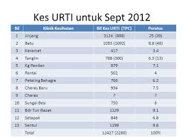 Nomor faskes bpjs kesehatan : Kajian Prospektif Penggunaan Antibiotik Dalam Perawatan Kes Urti Ppt Download