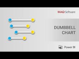 dumbbell chart by maq software power bi visual