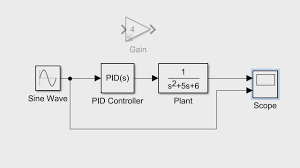 Getting Started With Simulink, Part 1: Building And Simulating A Simple  Simulink Model Video - Matlab & Simulink