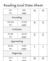 weekly reading goal data chart by melinda reshetar tpt