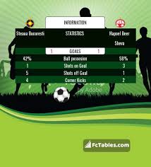 Steaua bucharest (romania) v manchester city (england). Fcsb Vs Hapoel Beer Sheva H2h 2 Nov 2017 Head To Head Stats Prediction
