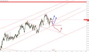 Thbjpy Chart Rate And Analysis Tradingview