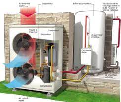 Check spelling or type a new query. Pourquoi Preferer Une Pompe A Chaleur Plutot Qu Une Climatisation Sibel Energie