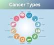 Overview of Cancer Types: Tissue-Based Classification and Origins ...