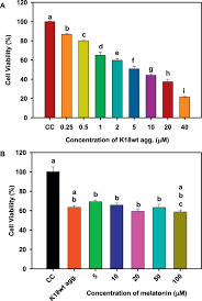 Đáng chú ý ở giữa logo có xuất hiện hình ảnh 1 con tàu. Melatonin Interacts With Repeat Domain Of Tau To Mediate Disaggregation Of Paired Helical Filaments Sciencedirect