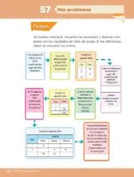 Me podría mandar el libro del monte todo ya contesta de cuarto grado porfa a veces no le quiero ver la pagina 92 de matematicas. Libro De Matematicas Cuarto Grado Larousse Con Respuestas Respuestas Del Libro Matematicas 1 Grado Secundaria Descargar Libros Gratis Sin Registrarse Aqui Jacinta Stanforth