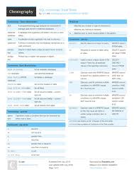 Sql Commands Cheat Sheet By Sjm Download Free From Cheatography Cheatography Com Cheat Sheets For Every Occasion In 2020 Sql Commands Sql Learn Sql