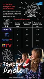 Entdecke rezepte, einrichtungsideen, stilinterpretationen und andere ideen zum ausprobieren. Anak Anak Kita Perlu Tayangan Berkualitas Di Televisi