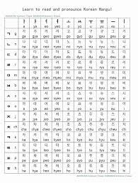 Auf koreanisch haben wir 24 reine buchstaben, 10 vokale und 14 konsonanten, die zusammen eine silbe bilden. Korean Alphabet Letters Az Awesome Best 25 Korean Alphabet Ideas On Pinterest Korean Alphabet Learn Korean Alphabet Korean Alphabet Letters