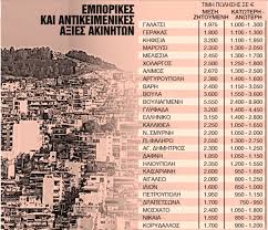 Επιλέγοντας μια ζώνη, σε κλίμακα 1:72.000 ή μεγαλύτερη, εμφανίζεται παράθυρο με τις πληροφορίες της ζώνης, τον αντίστοιχο πίνακα και χάρτη του φεκ του αντικειμενικού. Akinhta O Neos Xarths Twn Antikeimenikwn A3iwn In Gr
