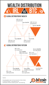 Investors buy these cryptocurrencies through exchange platforms for normal or fiat currencies. Bitcoin Vs Fiat Currency Infographic Business 2 Community
