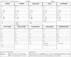 The French Verb Chart Workbook I By Daniel Weidman Verb