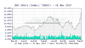 Tr4der Dax Xetra Deutscher Aktien Index Gdaxi Chart
