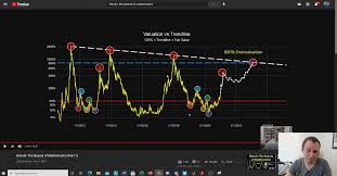Bitcoin news, articles, charts, and guides. Bitcoin Btc Peak Wyckoff Distribution 2013 Bull Run And Pi Cycle