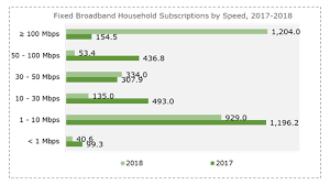 Map > internet providers in malaysia. Malaysian Communications And Multimedia Commission Mcmc Suruhanjaya Komunikasi Dan Multimedia Malaysia Skmm Fixed Broadband Subscriptions Surges 8x As Consumers Enjoy Faster Internet Speeds