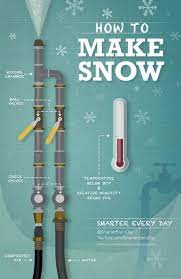 How To Make Snow How To Make Snow Snow Maker Snow Making Machine