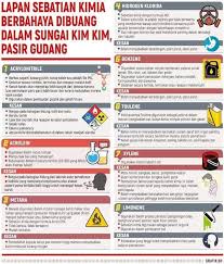 Maybe you would like to learn more about one of these? Dalam Suasana Sibuk Dengan Kejadian Kecemasan Akibat Sisa Toksik Ni Jom Kita Bercerita Sikit Pasal Jenis2 Toksik 1 Methana Adalah Sejenis Gas Ujud Secara Semulajadi Tidak Berwarna Dan Tidak Berbau Ia