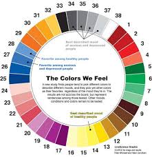 Livescience Graphic The Colors We Feel Colours That Depict