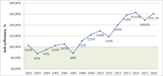 Pe okazii.ro cumperi online produse cu reducere si livrare gratuita din stoc. Https Www Econstor Eu Bitstream 10419 205090 1 Iceadr 2018 P096 Pdf