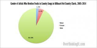 Trucks In Country Music Lyrics 2005 2014 Part 2