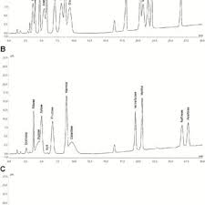 From wikipedia, the free encyclopedia. Pdf Hydrophilic Interaction Chromatography Coupled With Charged Aerosol Detection For Simultaneous Quantitation Of Carbohydrates Polyols And Ions In Food And Beverages
