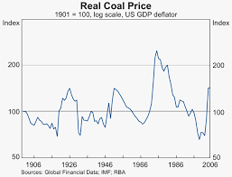 The Recent Rise In Commodity Prices A Long Run Perspective