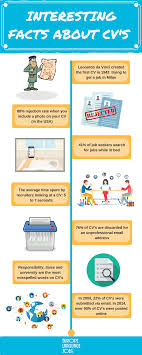 Infographic With Interesting Facts About Cvs Cv Careeradvice Resume Work Languages Jobs Cover Letter For Resume Find A Job