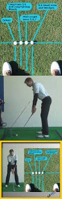 Correct Golf Ball Position