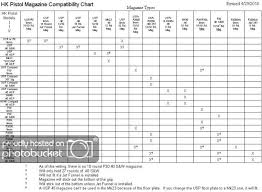 Hk Usp Magazine In A Usp Compact The Firing Line Forums