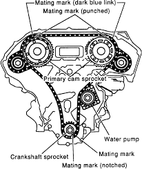It is used in many toyota and. Best Toyota Toyota Sienna Timing Belt Or Chain