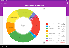 Smp/mts mencapai 81,1 persen, apk sma/smu/ma/mak mencapai 50,9 persen, dan apk pt menjadi 10,8 persen. Anggaran Cepat Manajer Pengeluaran 6 2 16 Download Apk Android Aptoide