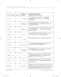 All worksheets only my followed users only my favourite worksheets only my own worksheets. Constitution Scavenger Hunt