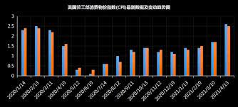 Cpi,cpi sm250,cpi機車,cpi指數,cpi捷穎機車,cpi是什麼,cpi檔,cpi gt650,cpi sm250最新消息,cpi bravo 125. P Az2beiecc 2m