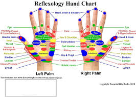 59 methodical acupressure chart hand