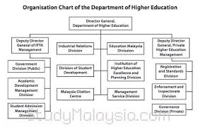 This malaysian scholarship for international students aims to support the malaysian government's effort to attract, motivate and retain talented human capital from abroad. Department Of Higher Education Studymalaysia Com