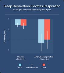 Image result for Respiratory Rate