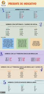 Spanish Ser Vs Estar Worksheets Printable Worksheets And