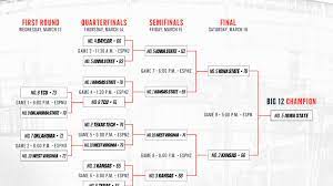 The big 12 tournament champion receives an automatic bid into the 2021 ncaa baseball tournament. 2019 Big 12 Tournament Bracket Schedule Scores Updates Ncaa Com
