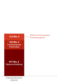 landtagswahlen in sachsen-anhalt