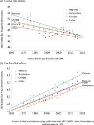 Plan your study in malaysia by having an overview on the types of institutions, quality assurance agencies and university rankings. Ethnic Inequality And Poverty In Malaysia Since May 1969 Part 1 Inequality Sciencedirect