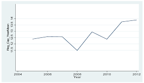 This ratio is purely the amount of t1 capital divided by total assets. Ijfs Free Full Text Capital Regulation And Bank Risk Taking Behavior Evidence From Pakistan Html