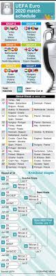 Check Out Uefa Euro 2020 Match Schedule Football Gulf News