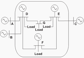 Load shedding is the deliberate shutdown of electric power in a part. The Need For Load Shedding In Generating Transmission And Distribution Systems