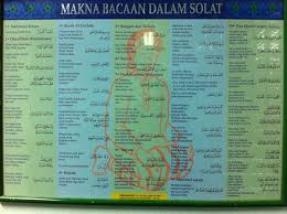 Pemahaman boleh disimpulkan kepada beberapa. Maksud Doa Iftitah Dalam Bahasa Melayu Makna Bacaan Dalam Solat Bacaan Doa Iftitah Dalam Solat Iftitah Memberi Maksud Pembuka Uzzumakki
