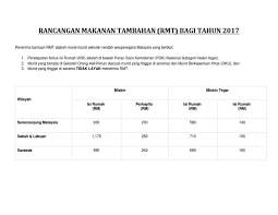 Kemiskinan dan ketimpangan distribusi pendapatan. Rancangan Makanan Tambahan Docx