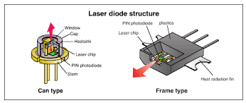 Laser Diode Structure Engineeringstudents