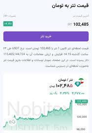 واکنش دلار پس از فعال شدن رسمی مکانیسم ماشه (نمودار)