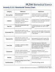 2 2 2 Chart Nutritional Terms And Chart Laels 1 Docx