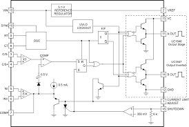 It is voltage control pwm controller in which feedback voltage is compared with reference value which then controls the duty cycle of pwm. Uc3846 Data Sheet Product Information And Support Ti Com